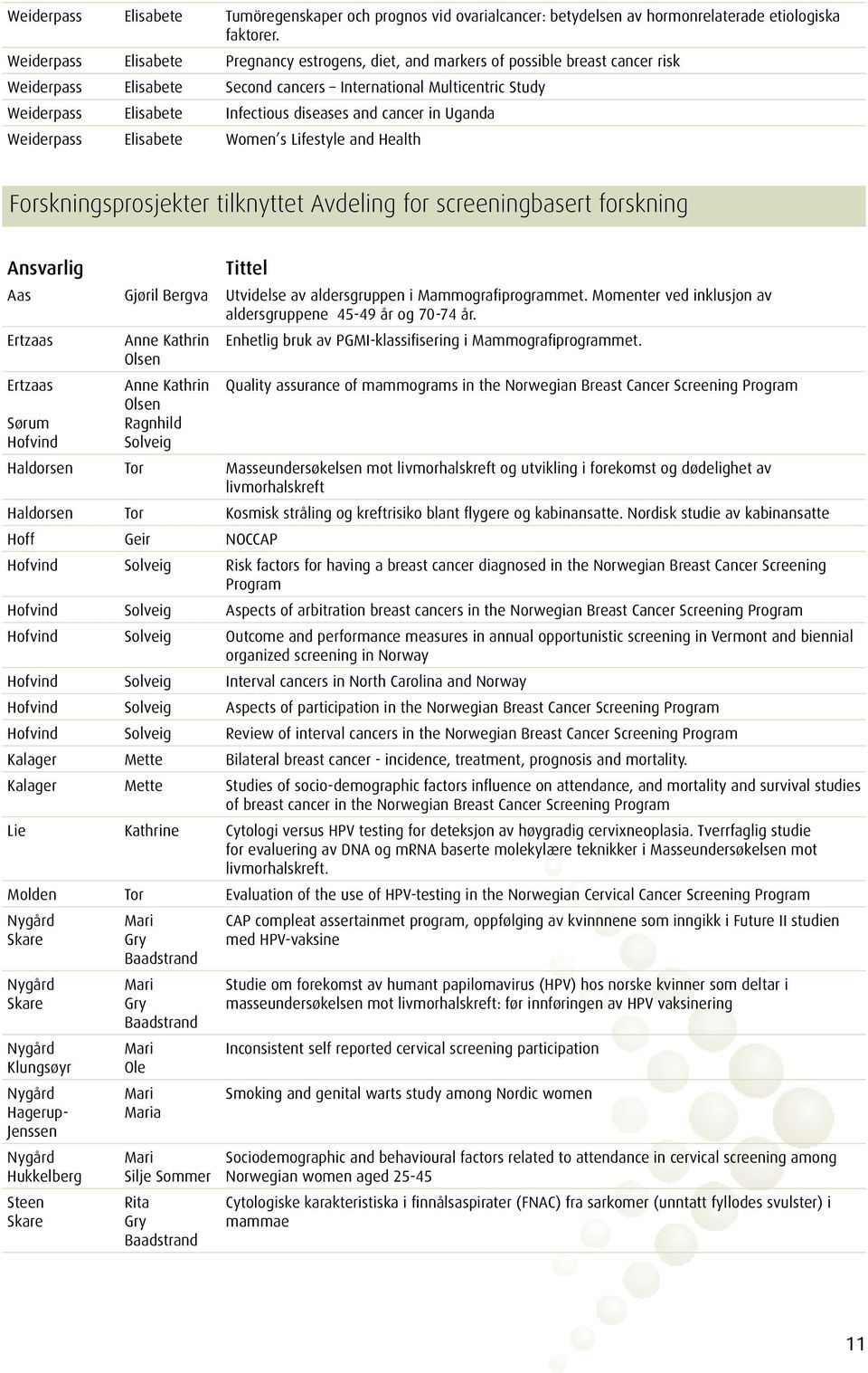 diseases and cancer in Uganda Weiderpass Elisabete Women s Lifestyle and Health Forskningsprosjekter tilknyttet Avdeling for screeningbasert forskning Ansvarlig Tittel Aas Gjøril Bergva Utvidelse av