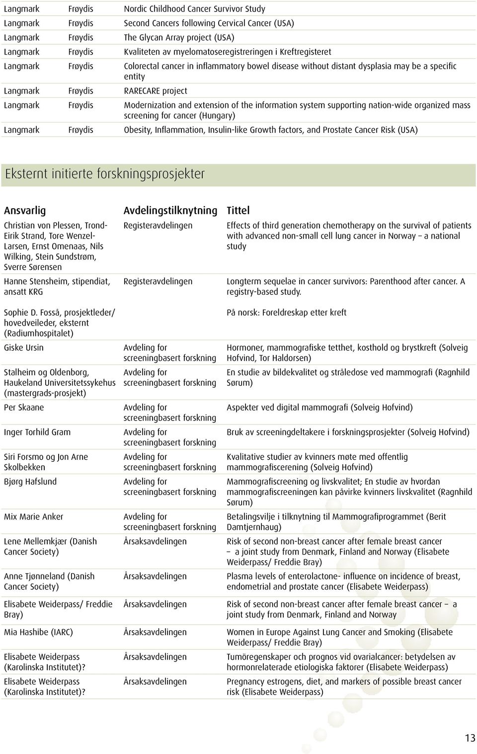 Langmark Frøydis Modernization and extension of the information system supporting nation-wide organized mass screening for cancer (Hungary) Langmark Frøydis Obesity, Inflammation, Insulin-like Growth