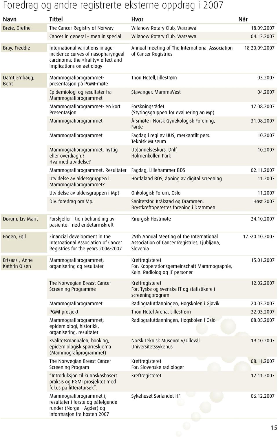 2007 Bray, Freddie International variations in ageincidence curves of nasopharyngeal carcinoma: the»frailty«effect and implications on aetiology Annual meeting of The International Association of