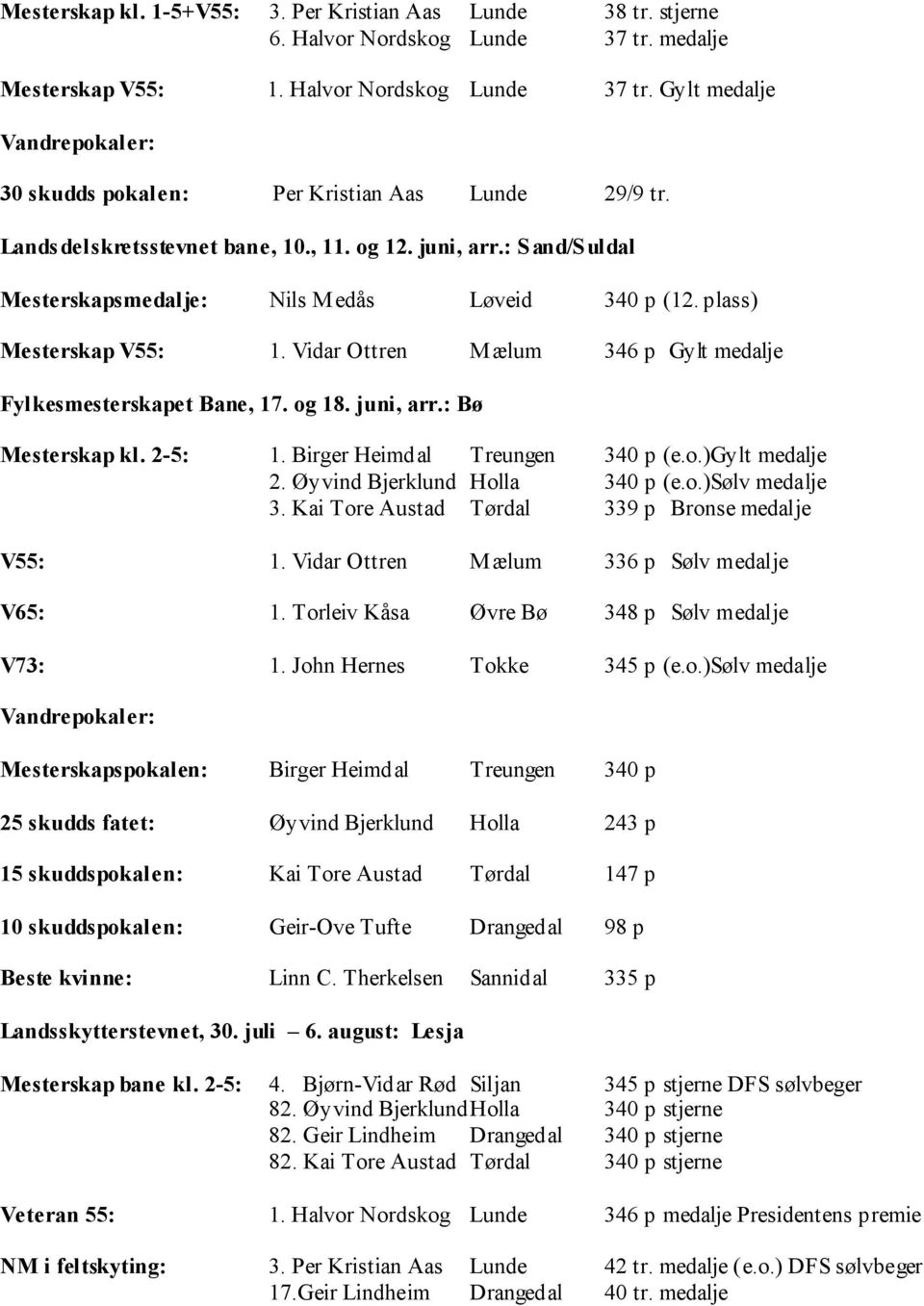 Vidar Ottren Mælum 346 p Gylt medalje Fylkesmesterskapet Bane, 17. og 18. juni, arr.: Bø Mesterskap kl. 2-5: 1. Birger Heimdal Treungen 340 p (e.o.)gylt medalje 2. Øyvind Bjerklund Holla 340 p (e.o.)sølv medalje 3.