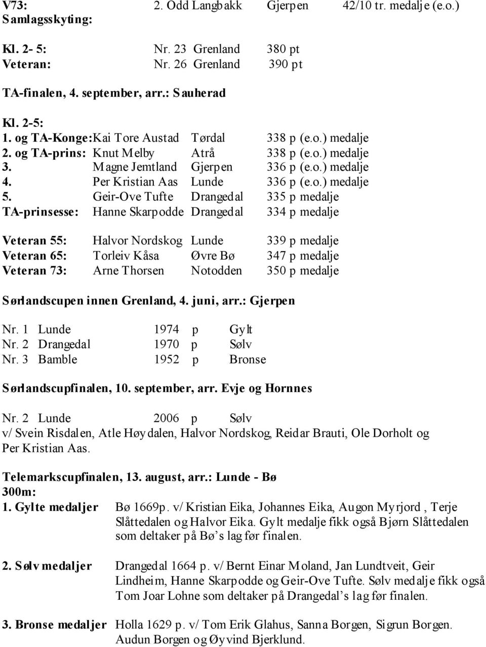 Geir-Ove Tufte Drangedal 335 p medalje TA-prinsesse: Hanne Skarpodde Drangedal 334 p medalje Veteran 55: Halvor Nordskog Lunde 339 p medalje Veteran 65: Torleiv Kåsa Øvre Bø 347 p medalje Veteran 73: