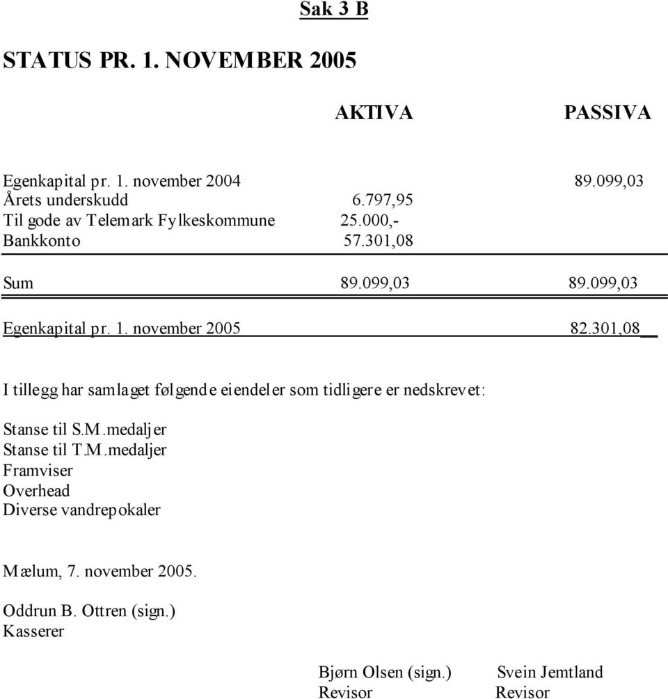 november 2005 82.301,08 I tillegg har samlaget følgende eiendeler som tidligere er nedskrevet: Stanse til S.M.
