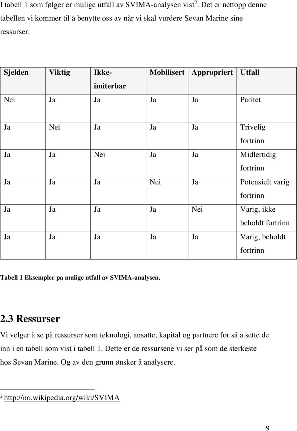 Ja Ja Ja Nei Varig, ikke beholdt fortrinn Ja Ja Ja Ja Ja Varig, beholdt fortrinn Tabell 1 Eksempler på mulige utfall av SVIMA-analysen. 2.