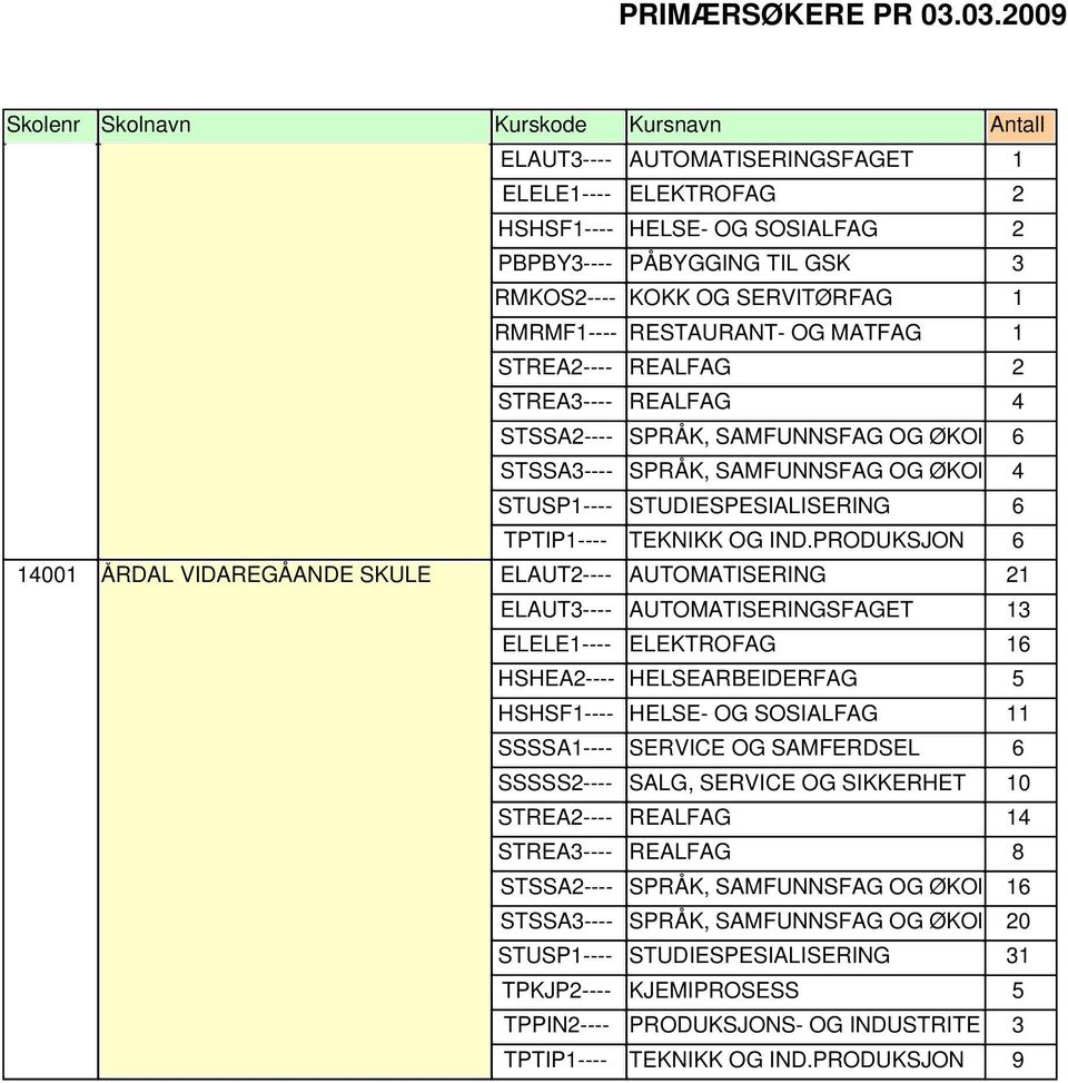 RESTAURANT- OG MATFAG 4 4 STUSP---- STUDIESPESIALISERING TPTIP---- TEKNIKK OG IND.