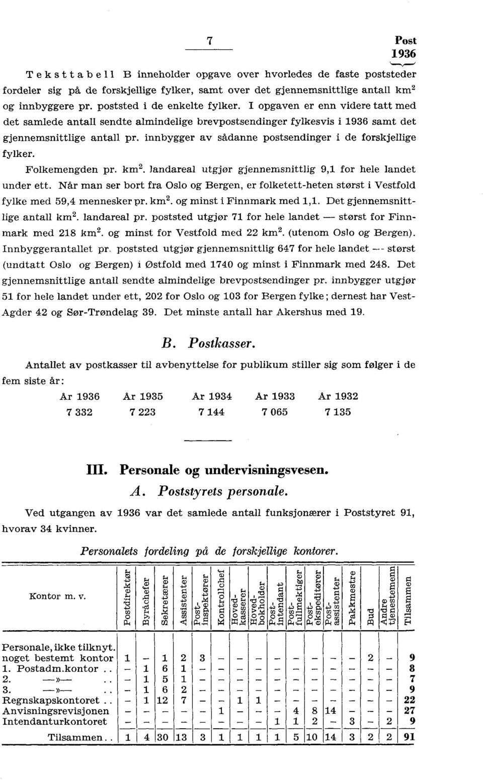 innbygger av sådanne postsendinger i de forskjellige fylker. Folkemengden pr. km. Jandareal utgjør grjennemsnittlig 9, for hele landet under ett.