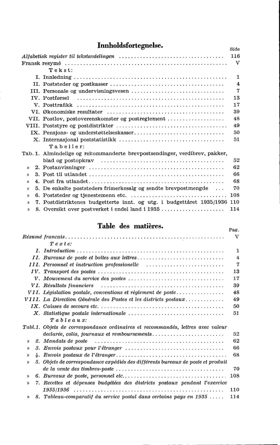 Internasjonal poststatistikk 5 Tabeller: Tab.. Almindelige og rekommanderte, verdibrev, pakker, blad og postopkrav 5. Postanvisninger 6. Post til utlandet 66 4. Post fra utlandet 68 5.