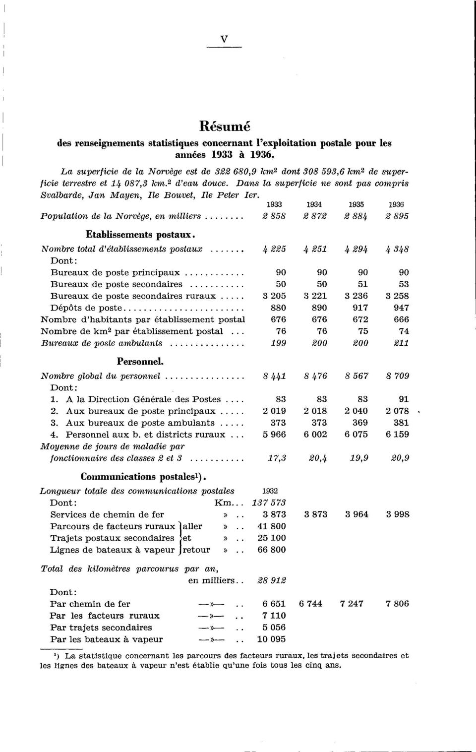 Nombre total d'établissements postaux 4 5 4 5 4 94 4 48 Dont : Bureaux de poste principaux 90 90 90 90 Bureaux de poste secondaires 50 50 5 5 Bureaux de poste secondaires ruraux 05 6 58 Dépôts de