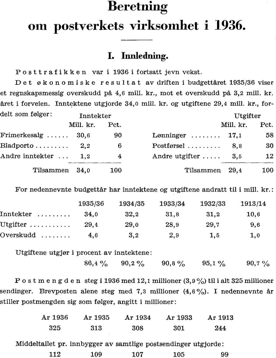 Mill. Pct. Frimerkesalg 0,6 90 Lønninger 7, 58 Bladporto, 6 Postførsel 8,8 0 Andre inntekter.