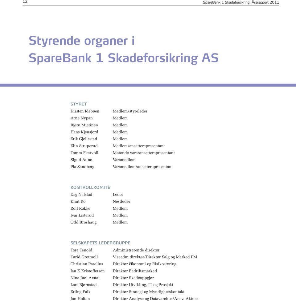 Nafstad Knut Ro Rolf Røkke Ivar Listerud Odd Broshaug Leder Nestleder Medlem Medlem Medlem SELSKAPETS LEDERGRUPPE Tore Tenold Administrerende direktør Turid Grotmoll Viseadm.