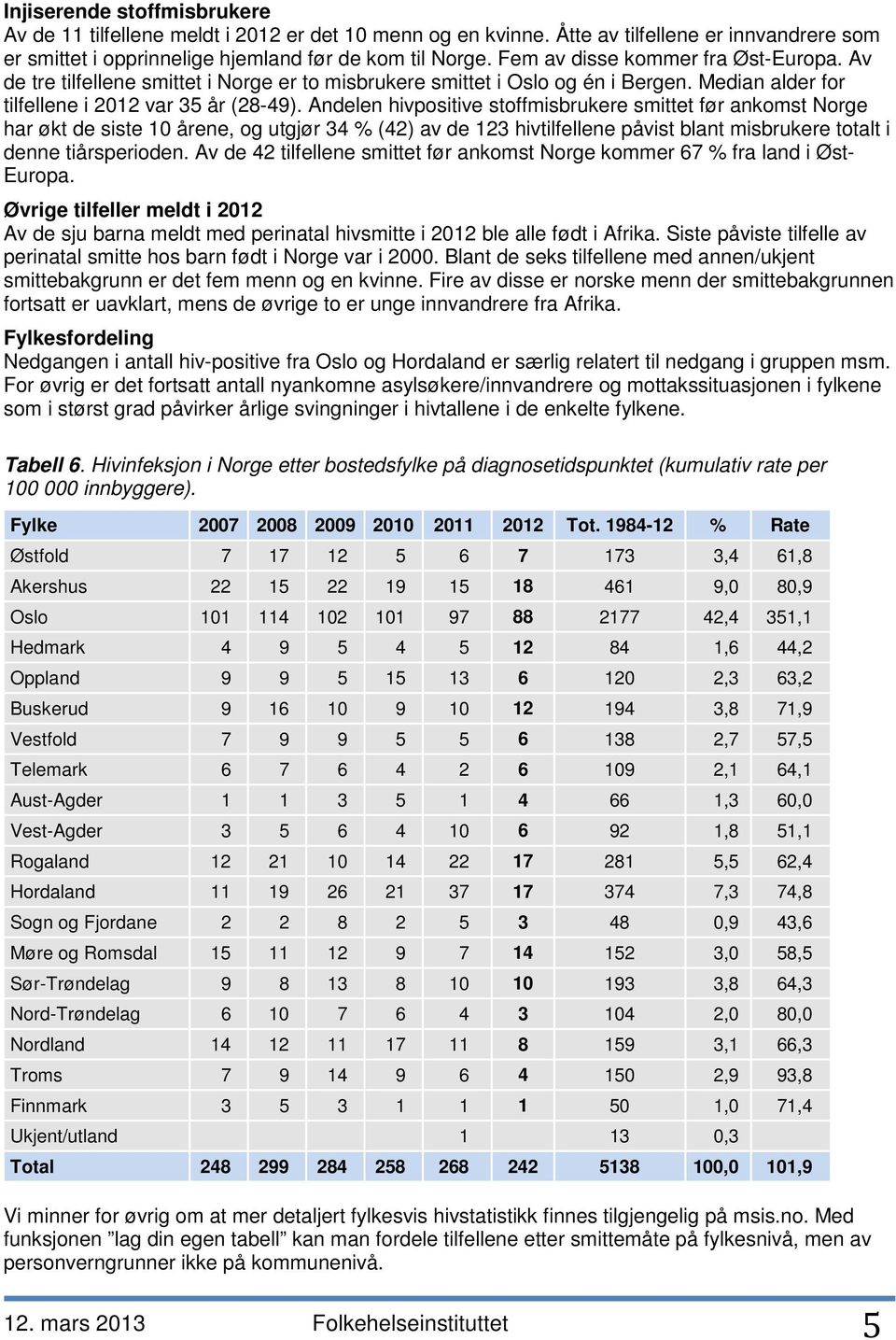 Andelen hivpositive stoffmisbrukere smittet før ankomst Norge har økt de siste 10 årene, og utgjør 34 % (42) av de 123 hivtilfellene påvist blant misbrukere totalt i denne tiårsperioden.