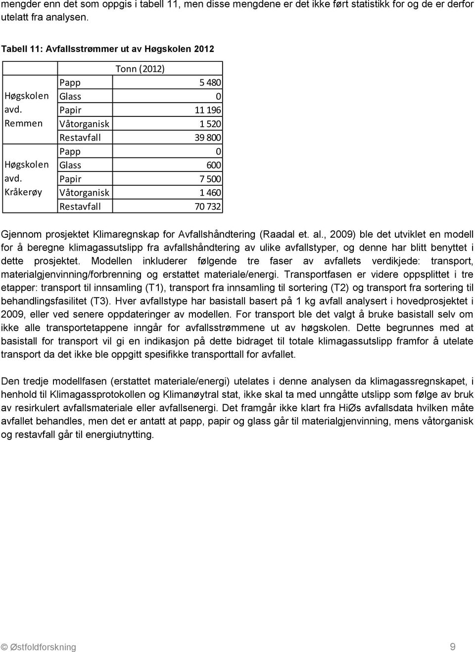 Kråkerøy Tonn (2012) Papp 5 480 Glass 0 Papir 11 196 Våtorganisk 1 520 Restavfall 39 800 Papp 0 Glass 600 Papir 7 500 Våtorganisk 1 460 Restavfall 70 732 Gjennom prosjektet Klimaregnskap for