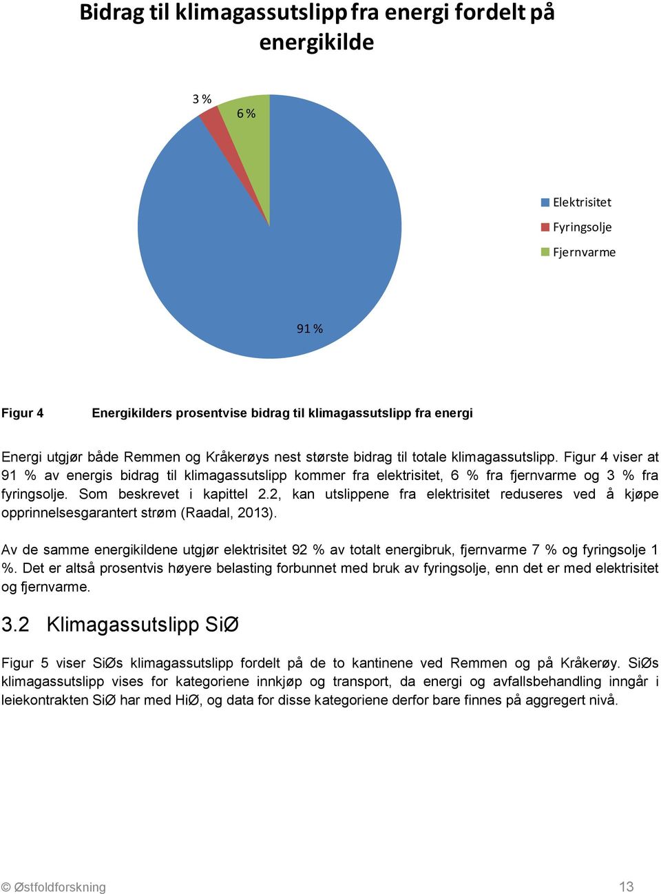 Figur 4 viser at 91 % av energis bidrag til klimagassutslipp kommer fra elektrisitet, 6 % fra fjernvarme og 3 % fra fyringsolje. Som beskrevet i kapittel 2.