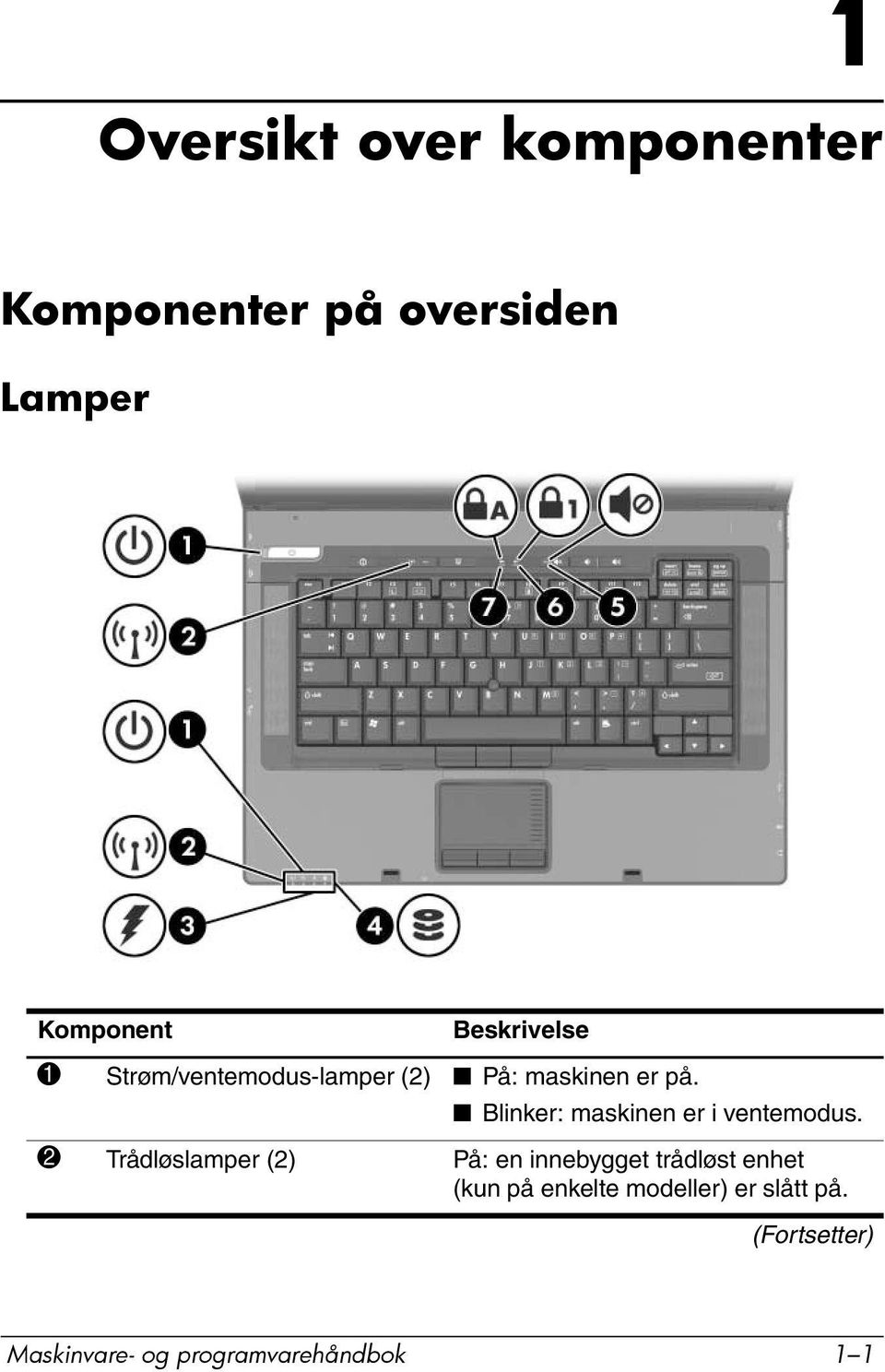 Blinker: maskinen er i ventemodus.