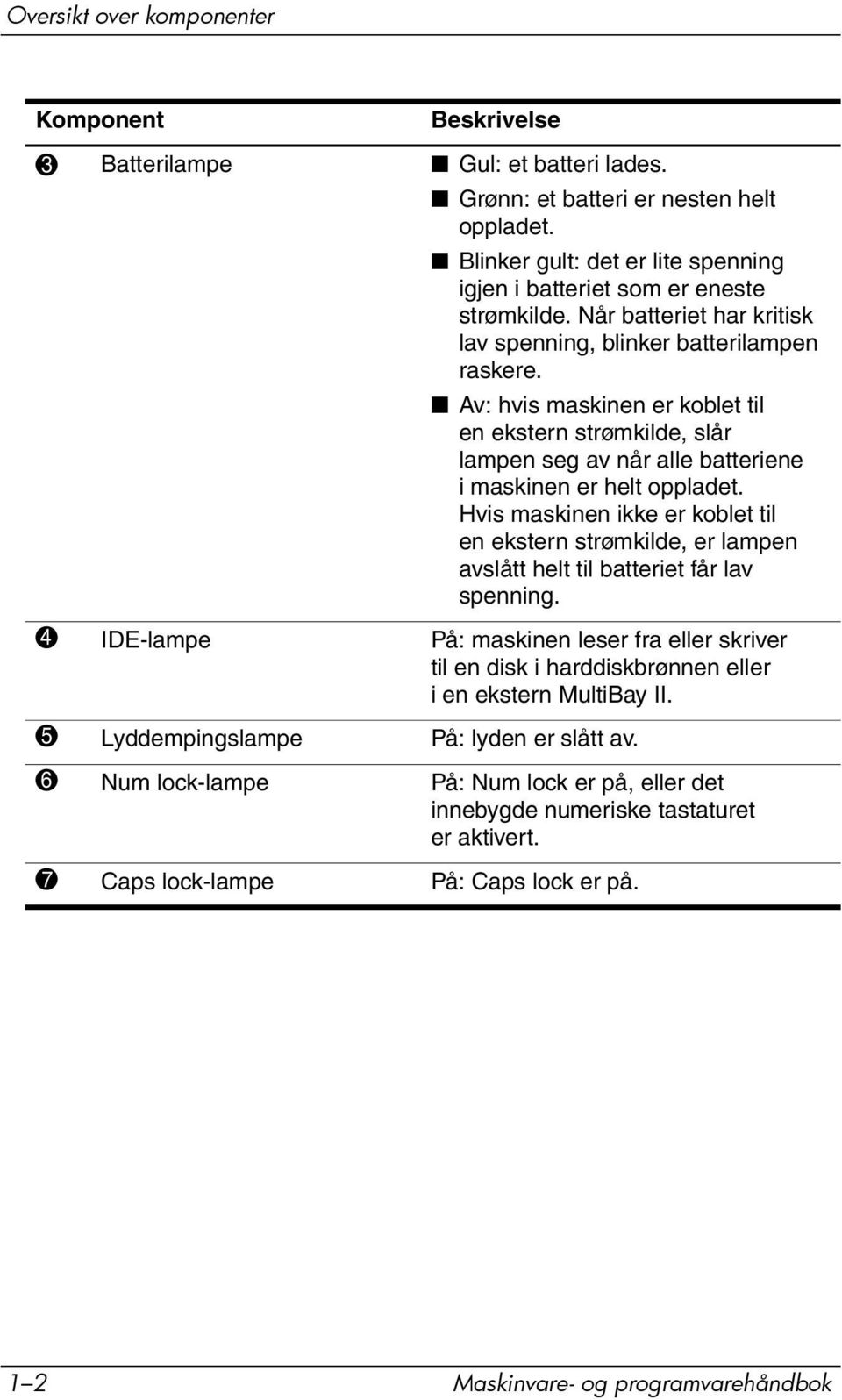 Av: hvis maskinen er koblet til en ekstern strømkilde, slår lampen seg av når alle batteriene i maskinen er helt oppladet.