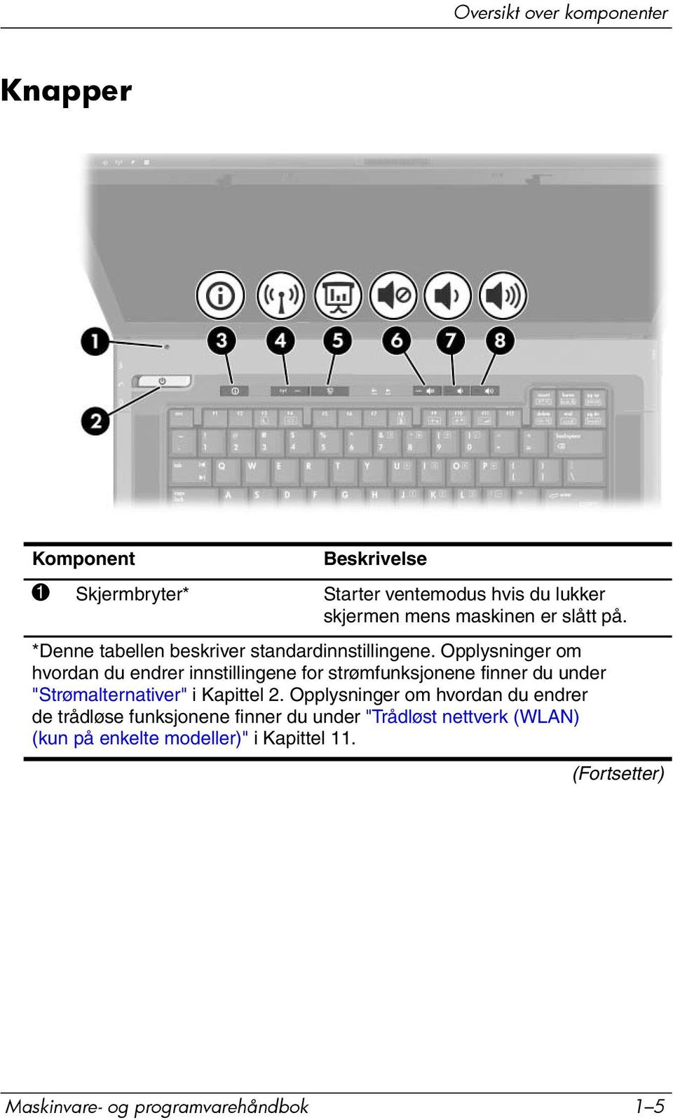 Opplysninger om hvordan du endrer innstillingene for strømfunksjonene finner du under "Strømalternativer" i Kapittel 2.