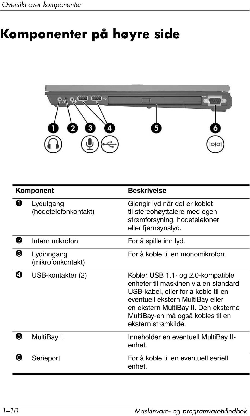 (mikrofonkontakt) 4 USB-kontakter (2) Kobler USB 1.1- og 2.