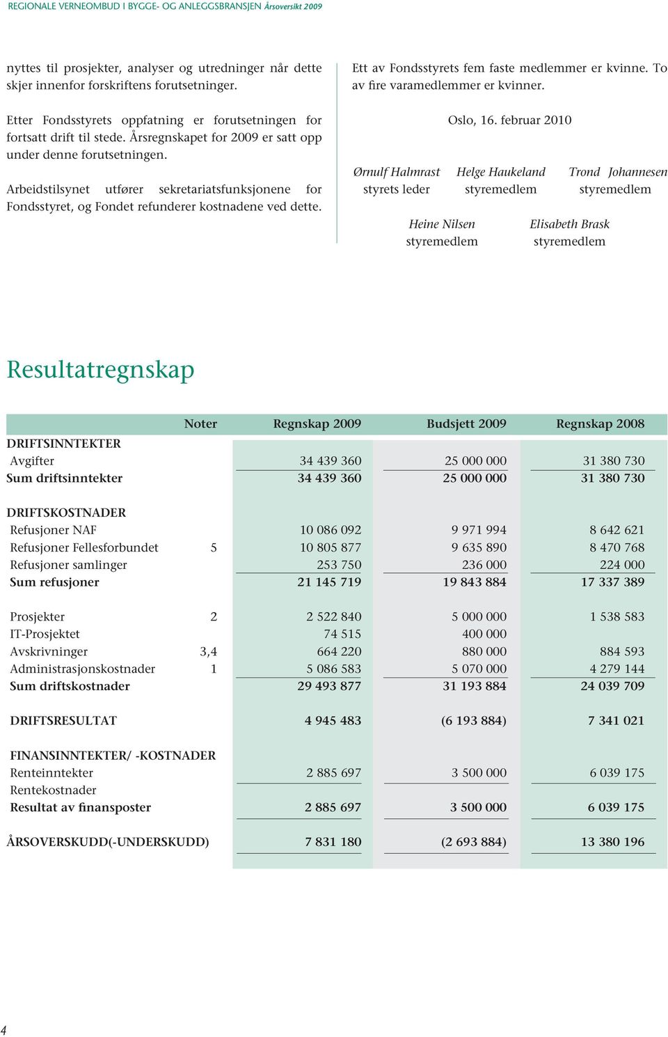 Arbeidstilsynet utfører sekretariatsfunksjonene for Fondsstyret, og Fondet refunderer kostnadene ved dette. Oslo, 16.