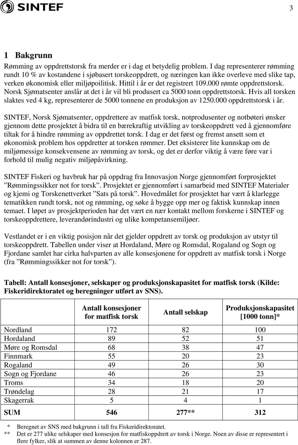 000 rømte oppdrettstorsk. Norsk Sjømatsenter anslår at det i år vil bli produsert ca 5000 tonn oppdrettstorsk. Hvis all torsken slaktes ved 4 kg, representerer de 5000 tonnene en produksjon av 1250.