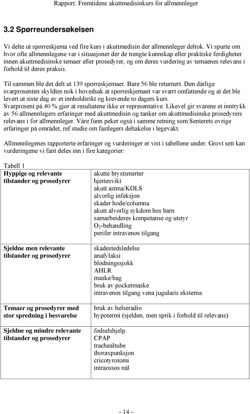 forhold til deres praksis. Til sammen ble det delt ut 139 spørreskjemaer. Bare 56 ble returnert.