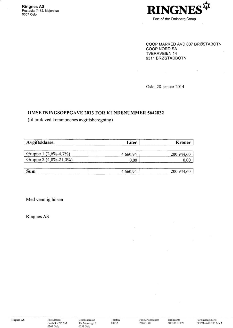 januar 2014 OMSETNINGSOPPGAVE 2013 FOR KUNDENUMMER5642832 (til bruk ved kommunenes avgiftsberegning) Av iftsklasse: Liter Kroner Gruppe 1 (2,6%-4,7%)