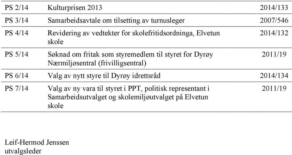 (frivilligsentral) 2014/132 2011/19 PS 6/14 Valg av nytt styre til Dyrøy idrettsråd 2014/134 PS 7/14 Valg av ny vara til