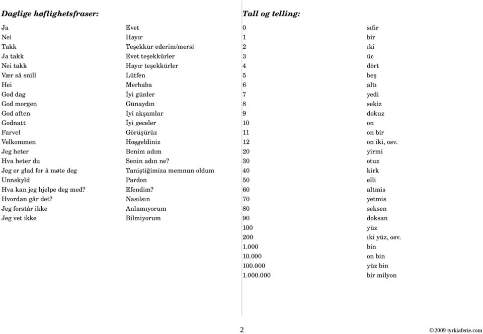 Jeg forstår ikke Jeg vet ikke Evet Hayır Teşekkür ederim/mersi Evet teşekkürler Hayır teşekkürler Lütfen Merhaba İyi günler Günaydın İyi akşamlar İyi geceler Görüşürüz Hoşgeldiniz Benim adım Senin
