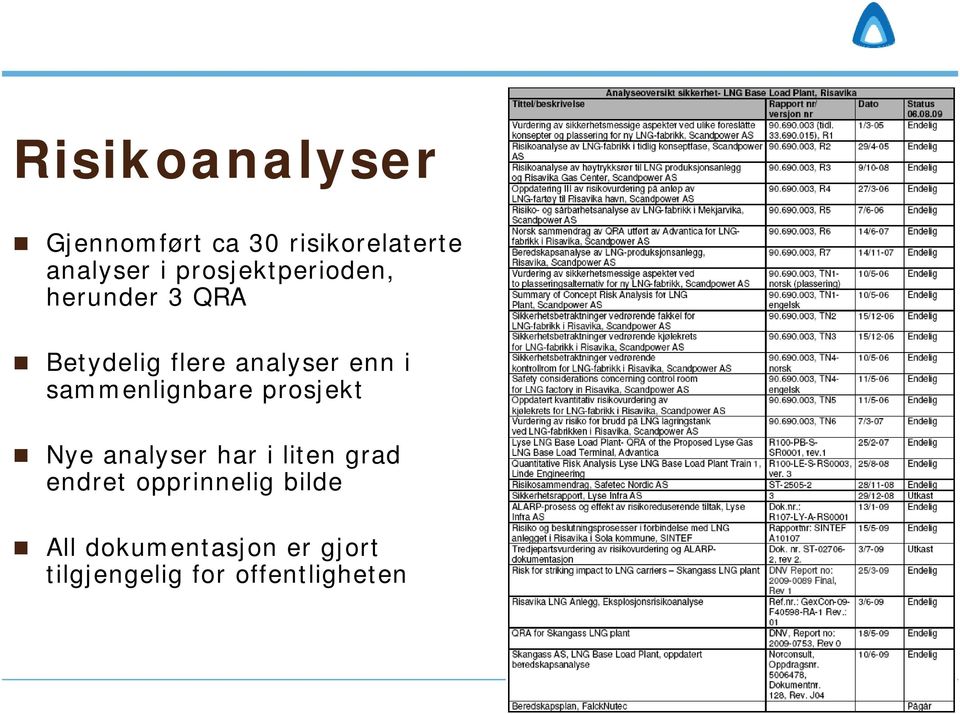 sammenlignbare prosjekt Nye analyser har i liten grad endret