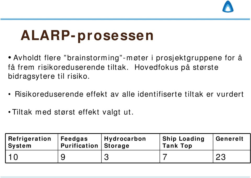 Risikoreduserende effekt av alle identifiserte tiltak er vurdert Tiltak med størst effekt