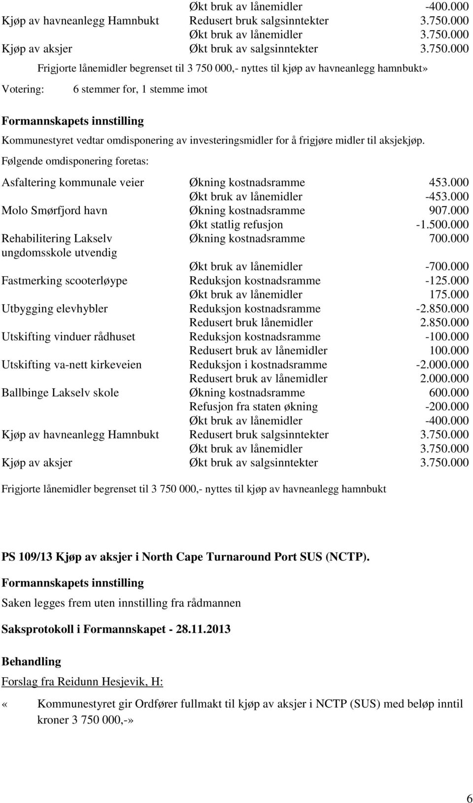 000 Kjøp av aksjer Økt bruk av salgsinntekter 3.750.