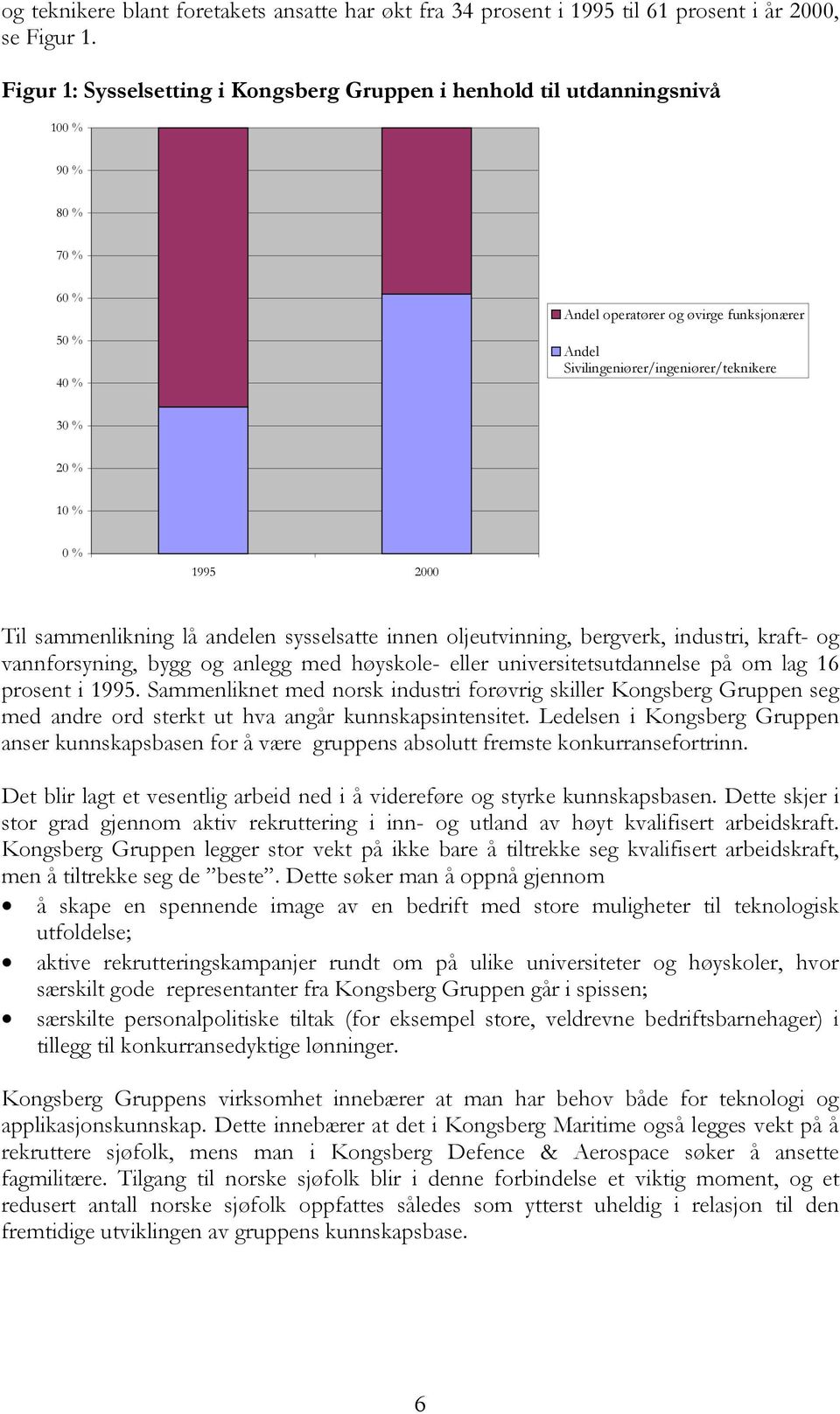 % 10 % 0 % 1995 2000 Til sammenlikning lå andelen sysselsatte innen oljeutvinning, bergverk, industri, kraft- og vannforsyning, bygg og anlegg med høyskole- eller universitetsutdannelse på om lag 16