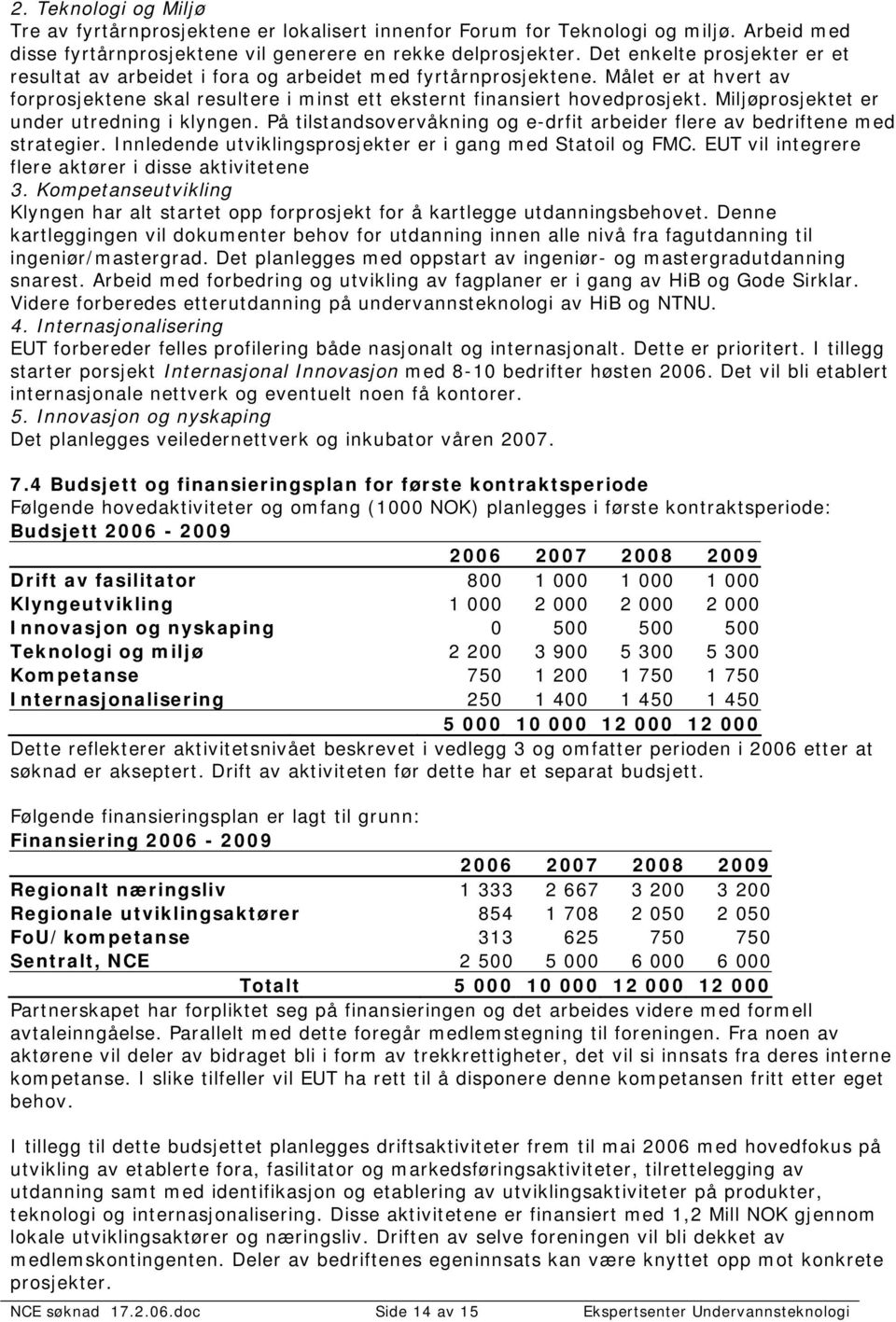 Miljøprosjektet er under utredning i klyngen. På tilstandsovervåkning og e-drfit arbeider flere av bedriftene med strategier. Innledende utviklingsprosjekter er i gang med Statoil og FMC.