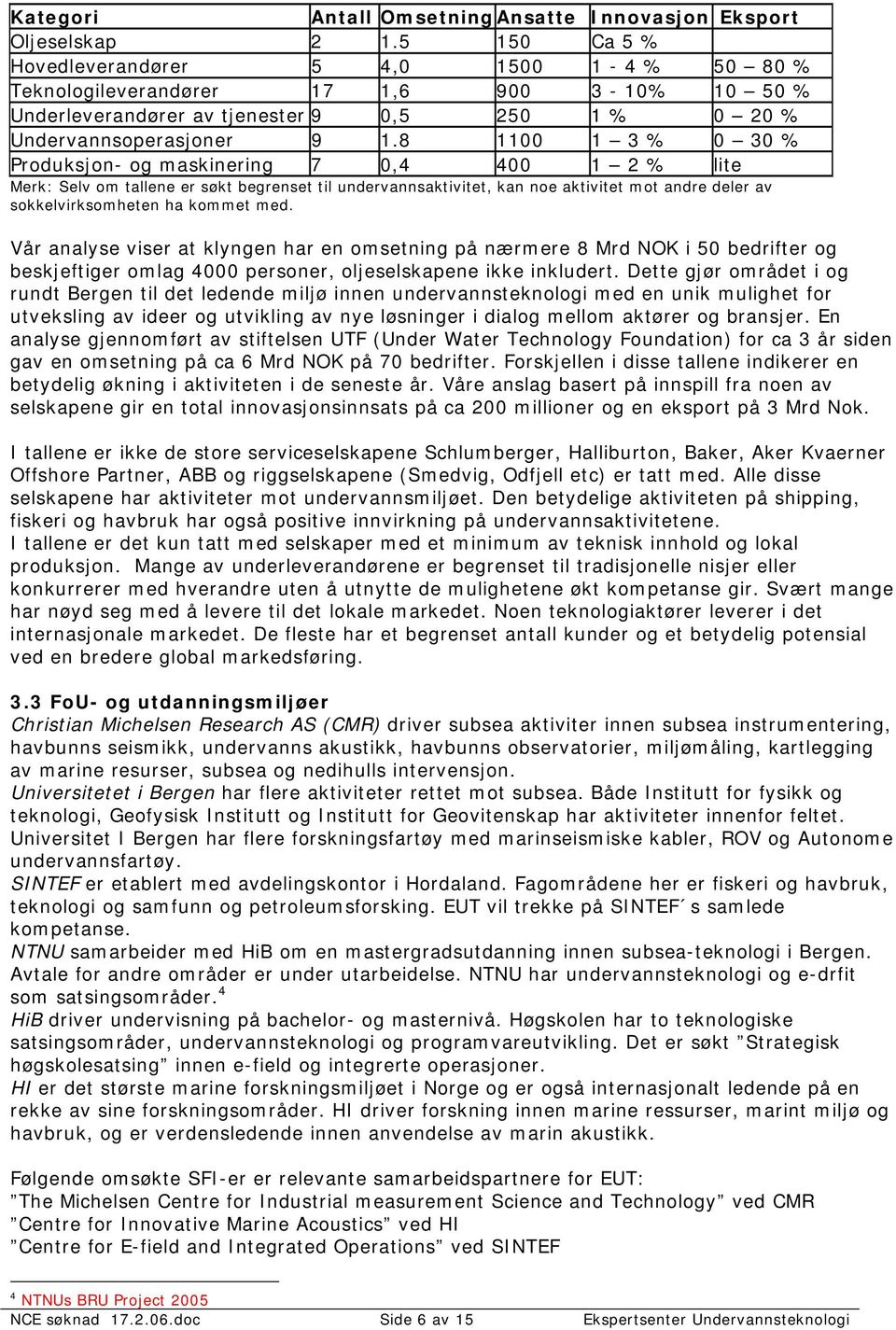 8 1100 1 3 % 0 30 % Produksjon- og maskinering 7 0,4 400 1 2 % lite Merk: Selv om tallene er søkt begrenset til undervannsaktivitet, kan noe aktivitet mot andre deler av sokkelvirksomheten ha kommet