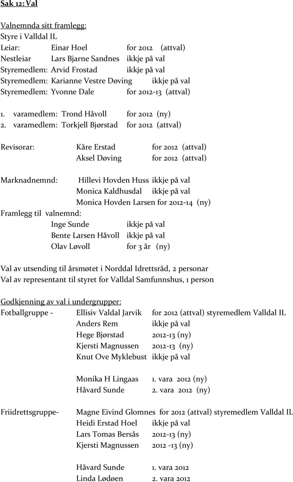 varamedlem: Torkjell Bjørstad for 2012 (attval) Revisorar: Kåre Erstad for 2012 (attval) Aksel Døving for 2012 (attval) Marknadnemnd: Hillevi Hovden Huss ikkje på val Monica Kaldhusdal ikkje på val