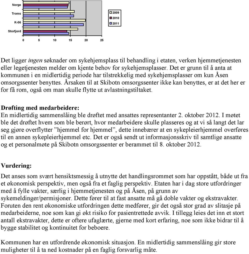 Årsaken til at Skibotn omsorgssenter ikke kan benyttes, er at det her er for få rom, også om man skulle flytte ut avlastningstiltaket.