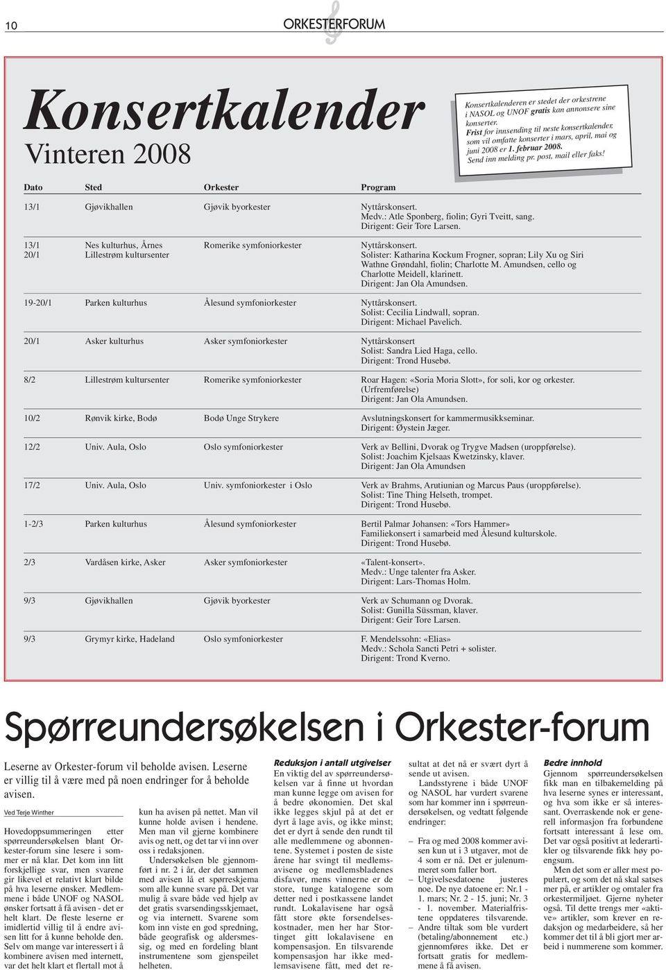 Dato Sted Orkester Program 13/1 Gjøvikhallen Gjøvik byorkester Nyttårskonsert. Medv.: Atle Sponberg, fiolin; Gyri Tveitt, sang. Dirigent: Geir Tore Larsen.