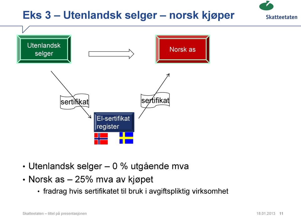 utgående mva Norsk as 25% mva av kjøpet fradrag hvis sertifikatet til