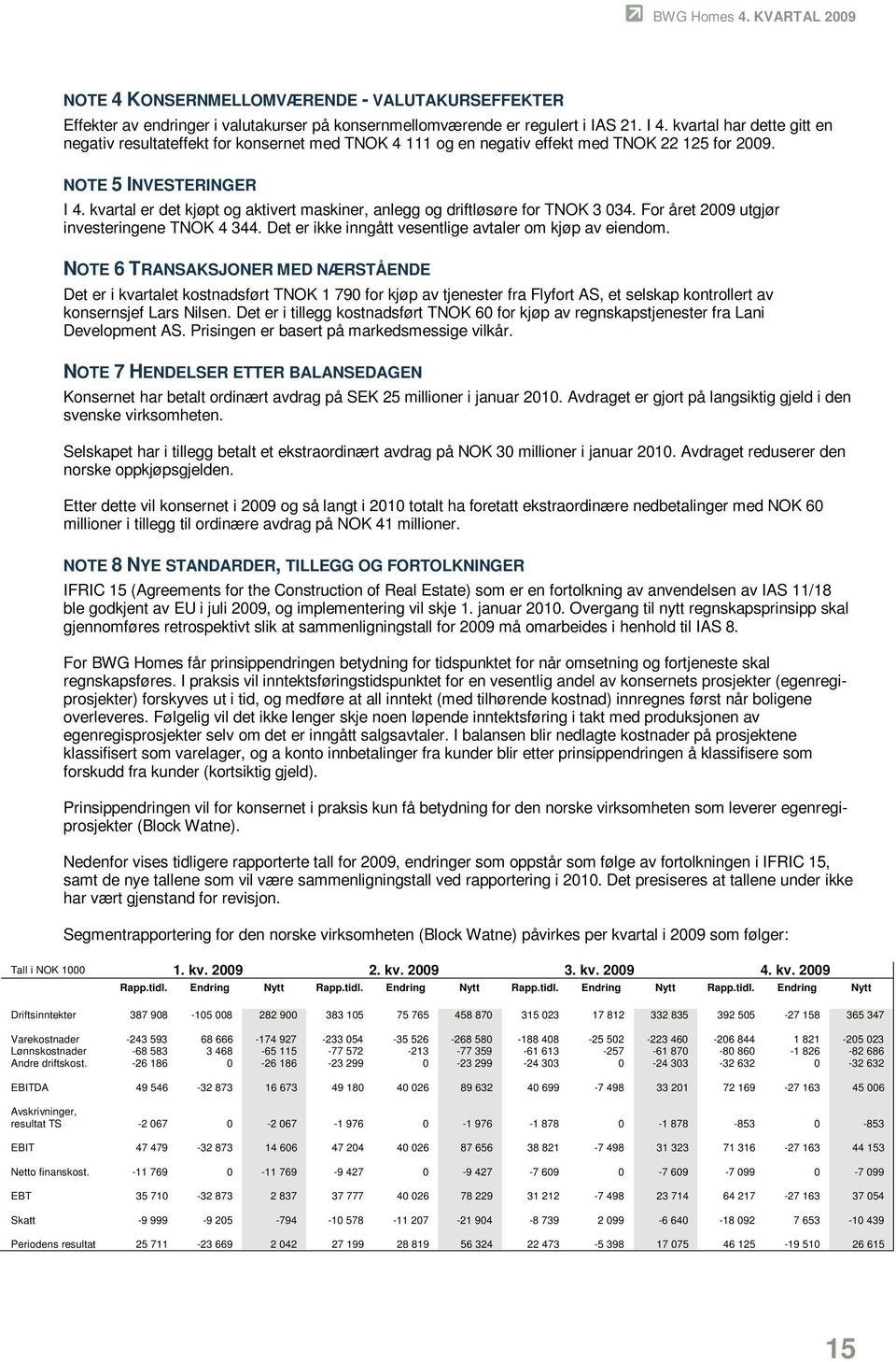 kvartal er det kjøpt og aktivert maskiner, anlegg og driftløsøre for TNOK 3 034. For året 2009 utgjør investeringene TNOK 4 344. Det er ikke inngått vesentlige avtaler om kjøp av eiendom.