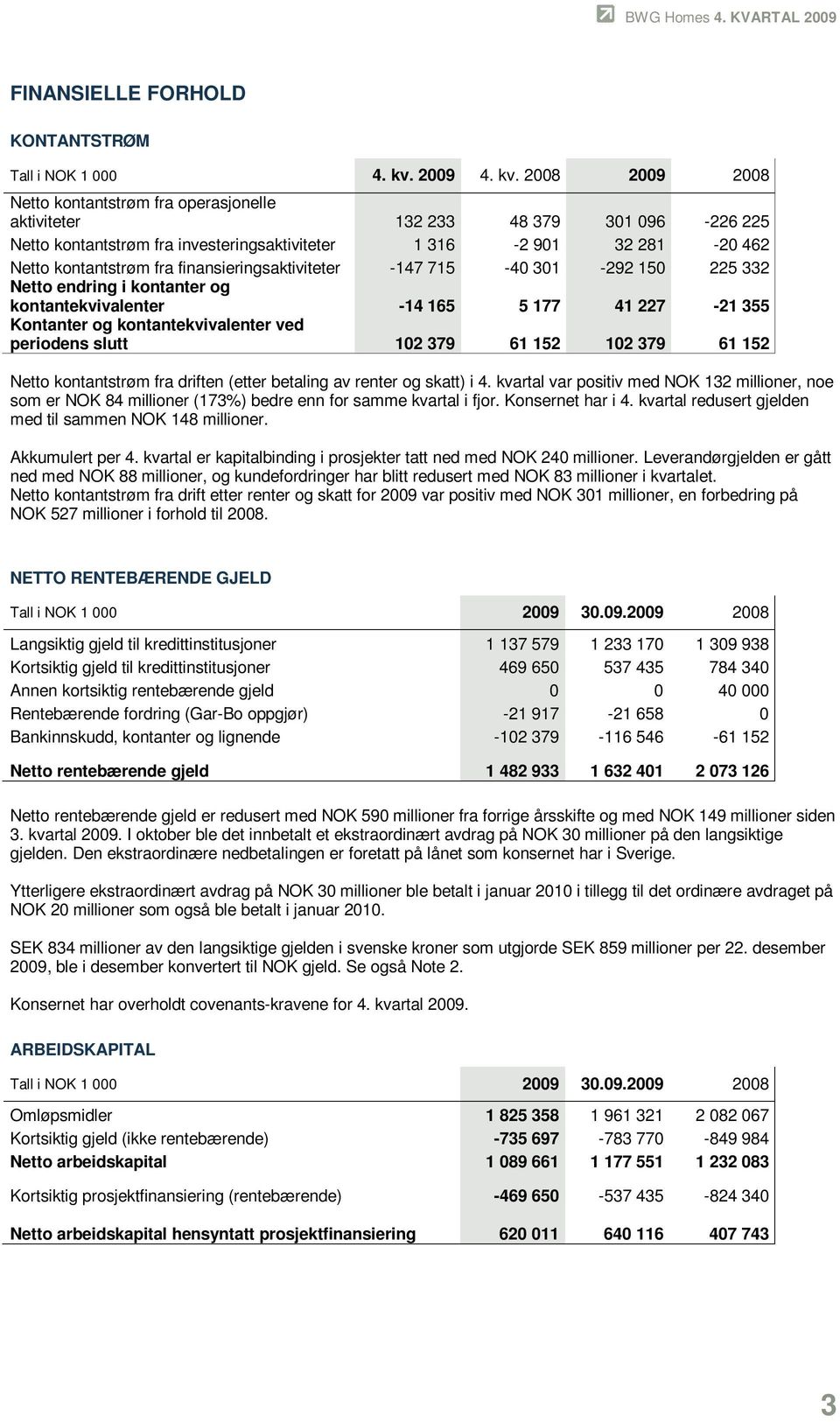 2008 2009 2008 Netto kontantstrøm fra operasjonelle aktiviteter 132 233 48 379 301 096-226 225 Netto kontantstrøm fra investeringsaktiviteter 1 316-2 901 32 281-20 462 Netto kontantstrøm fra