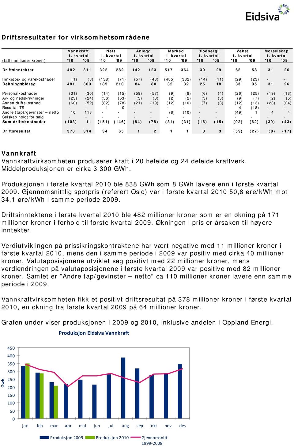 kvartal 1.