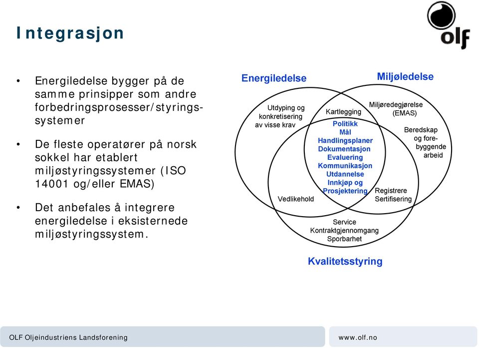 Energiledelse Utdyping og konkretisering av visse krav Vedlikehold Kartlegging Politikk Mål Handlingsplaner Dokumentasjon Evaluering Kommunikasjon