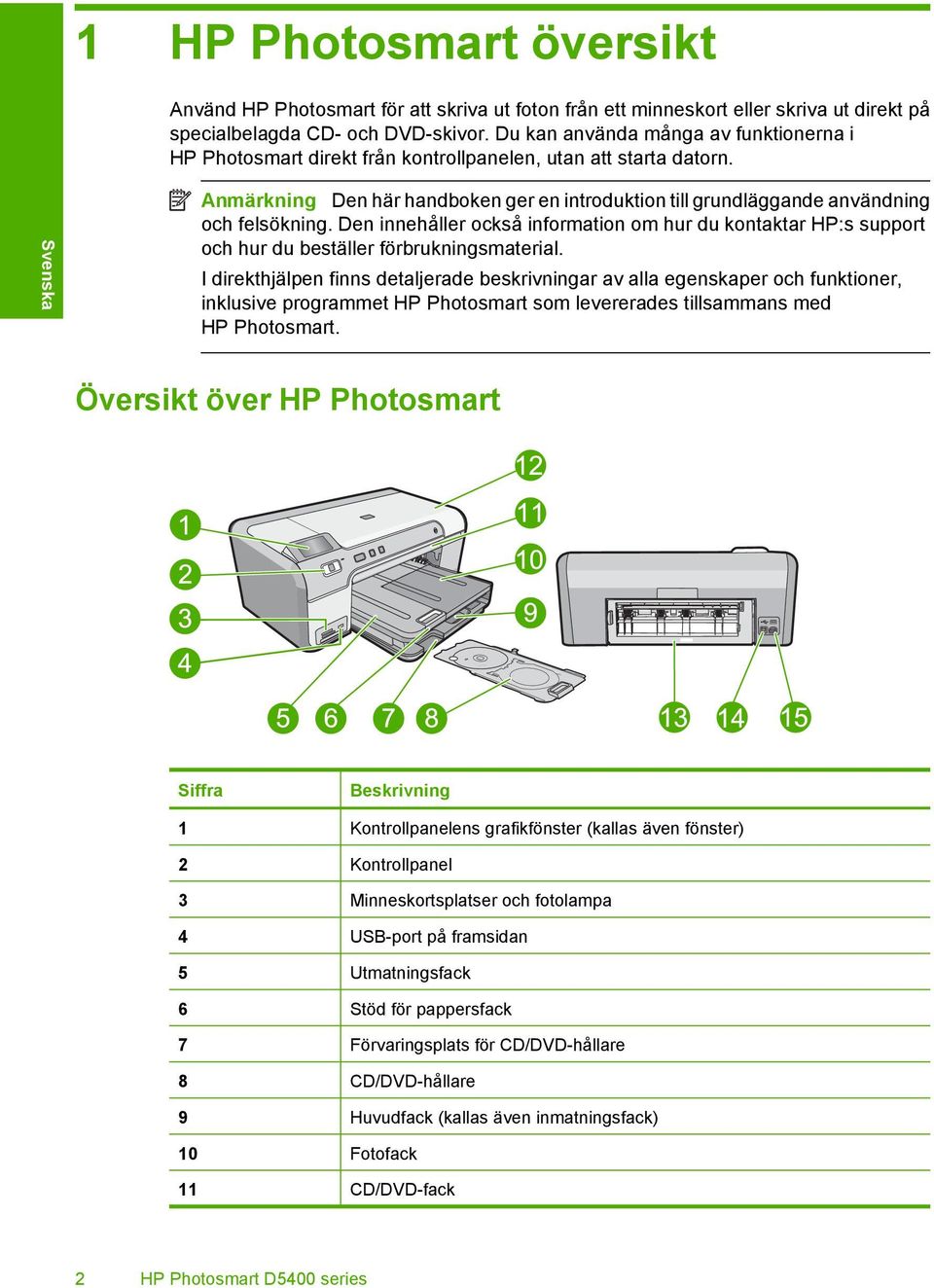 Svenska Anmärkning Den här handboken ger en introduktion till grundläggande användning och felsökning.