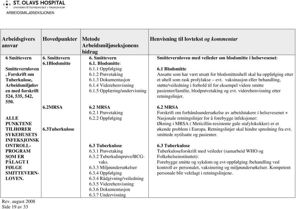 1.1 Oppfølging 6.1.2 Prøvetaking 6.1.3 Dokumentasjon 6.1.4 Viderehenvisning 6.1.5 Opplæring/undervisning 6.2 MRSA 6.2.1 Prøvetaking 6.2.2 Oppfølging 6.3 Tuberkulose 6.3.1 Prøvetaking 6.3.2 Tuberkulinprøve/BCGvaks.