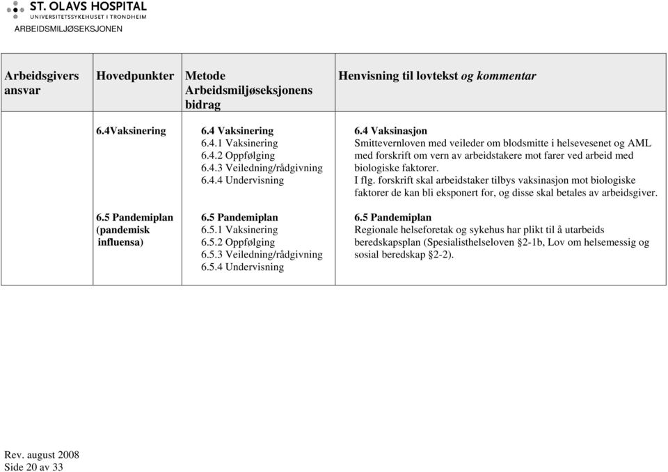 4 Vaksinasjon Smittevernloven med veileder om blodsmitte i helsevesenet og AML med forskrift om vern av arbeidstakere mot farer ved arbeid med biologiske faktorer. I flg.