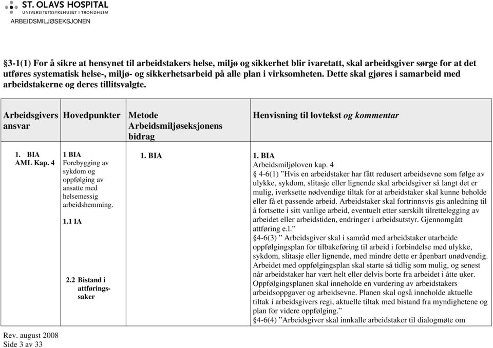 4 Side 3 av 33 1 BIA Forebygging av sykdom og oppfølging av ansatte med helsemessig arbeidshemming. 1.1 IA 2.2 Bistand i attføringssaker 1. BIA 1. BIA Arbeidsmiljøloven kap.