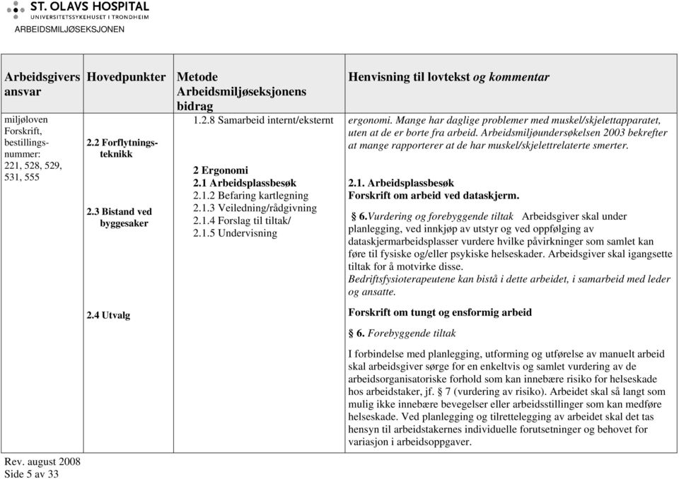 Arbeidsmiljøundersøkelsen 2003 bekrefter at mange rapporterer at de har muskel/skjelettrelaterte smerter. 2.1. Arbeidsplassbesøk om arbeid ved dataskjerm. 6.