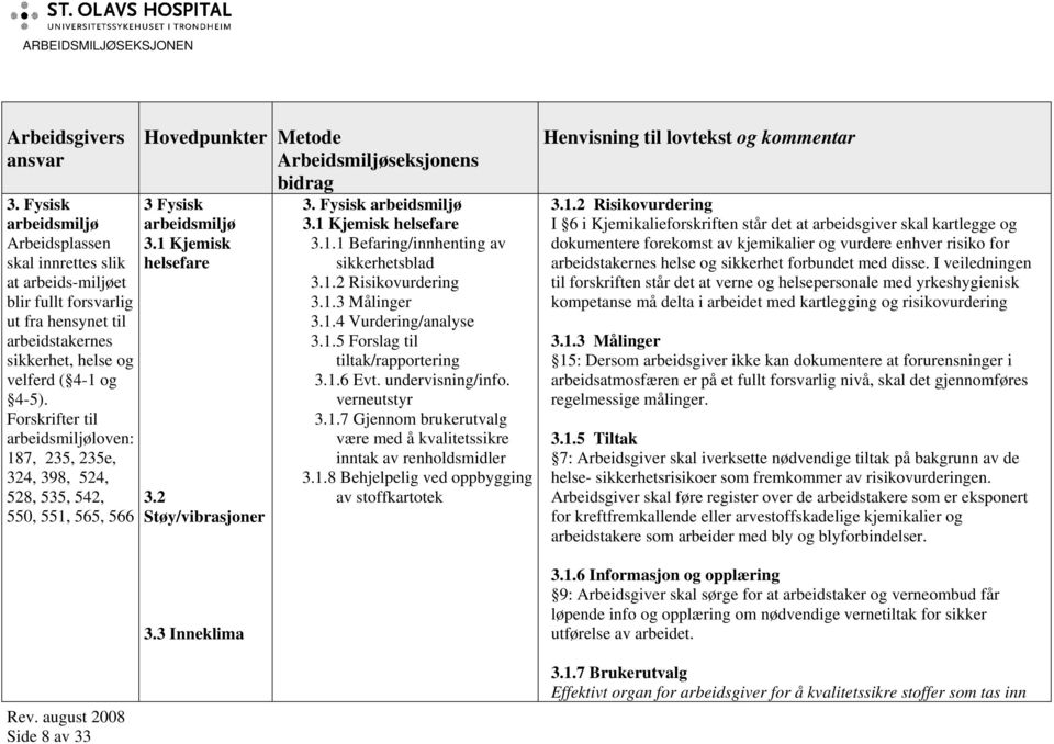 Fysisk arbeidsmiljø 3.1 Kjemisk helsefare 3.1.1 Befaring/innhenting av sikkerhetsblad 3.1.2 Risikovurdering 3.1.3 Målinger 3.1.4 Vurdering/analyse 3.1.5 Forslag til tiltak/rapportering 3.1.6 Evt.