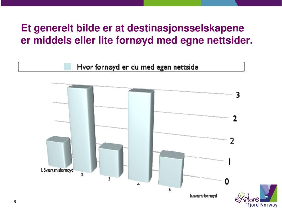 destinasjonsselskapene