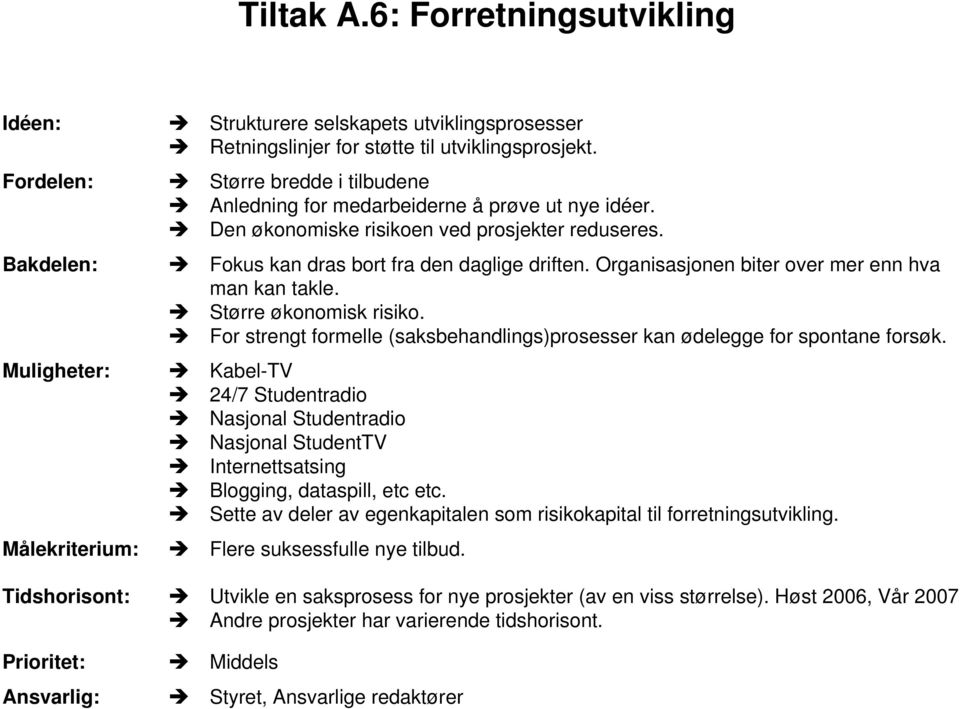 Organisasjonen biter over mer enn hva man kan takle. Større økonomisk risiko. For strengt formelle (saksbehandlings)prosesser kan ødelegge for spontane forsøk.