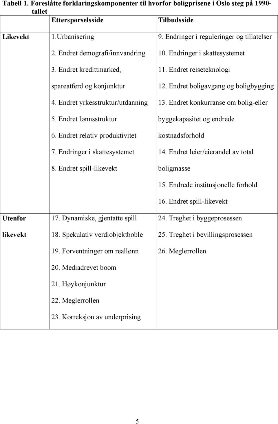 Endringer i skattesystemet 8. Endret spill-likevekt 17. Dynamiske, gjentatte spill 18. Spekulativ verdiobjektboble 19. Forventninger om reallønn 20. Mediadrevet boom 21. Høykonjunktur 22.