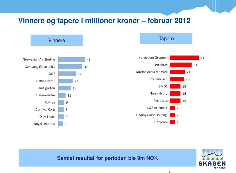 2012 Vinnere Tapere Samlet